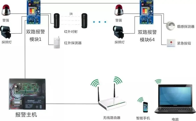 家用防盗报警系统可以应用哪些场合吗？